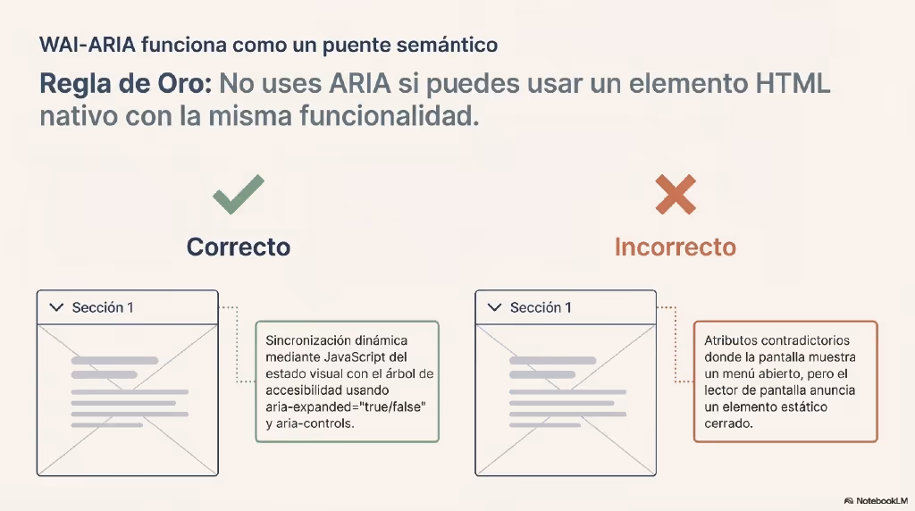 Inclusive Web Architecture accesibilidad web (11)