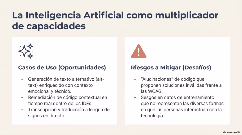 Inclusive Web Architecture accesibilidad web (15)