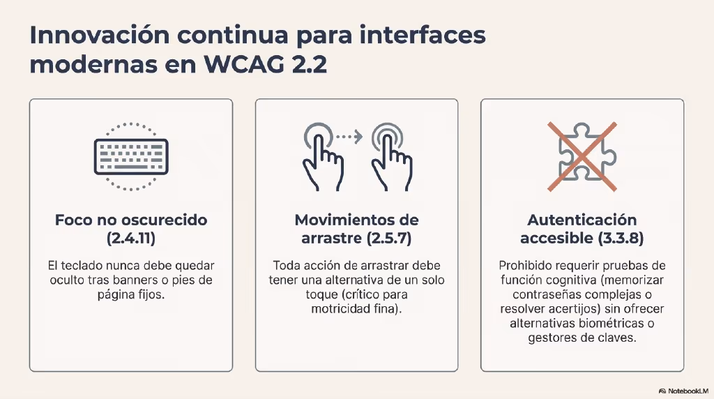 Inclusive Web Architecture accesibilidad web (8)