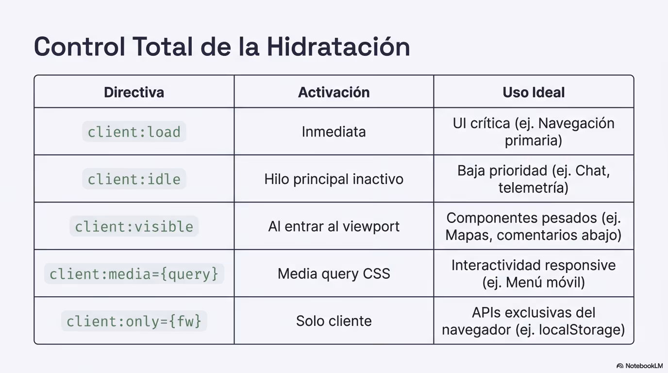 Astro Modern Web Architecture 04