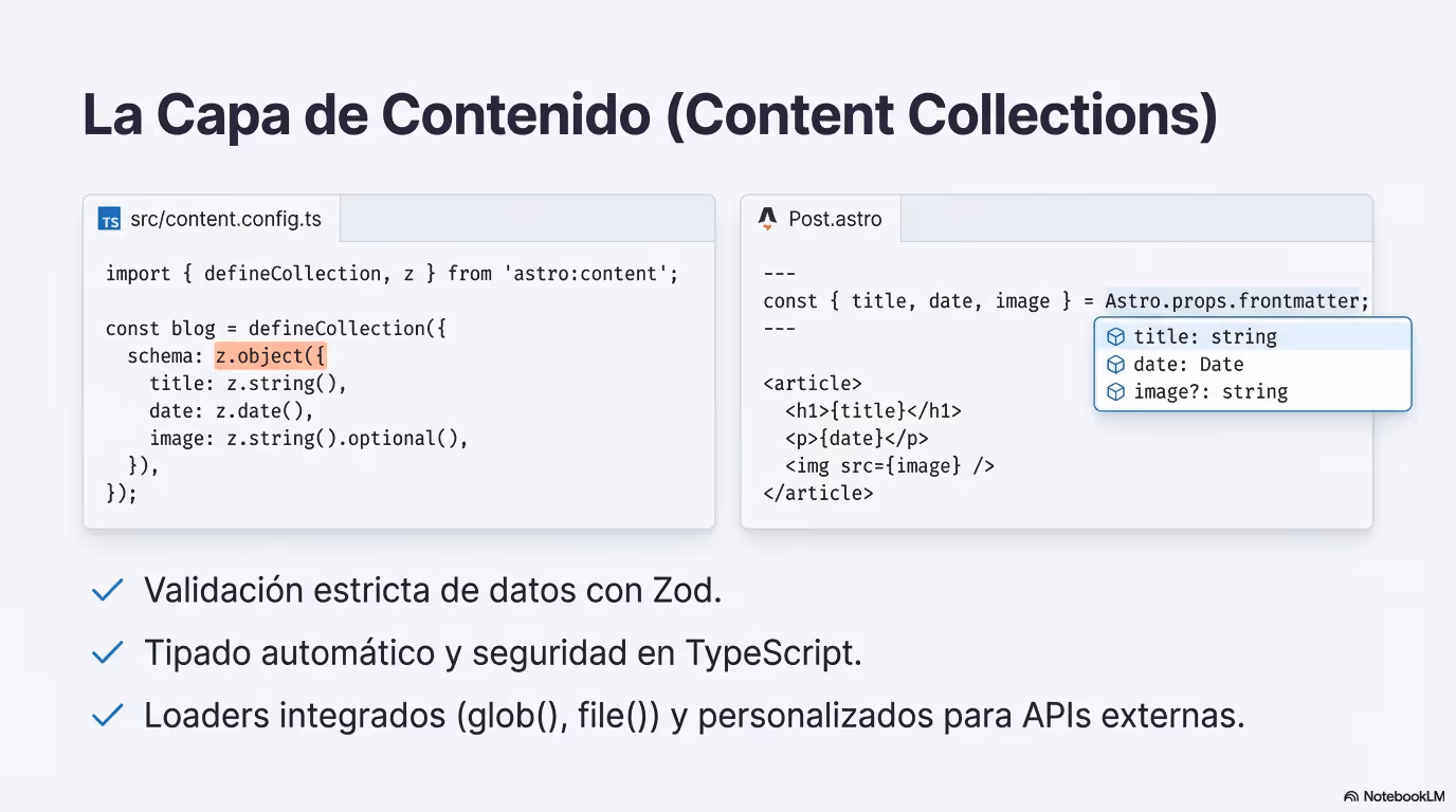 Astro Modern Web Architecture 06