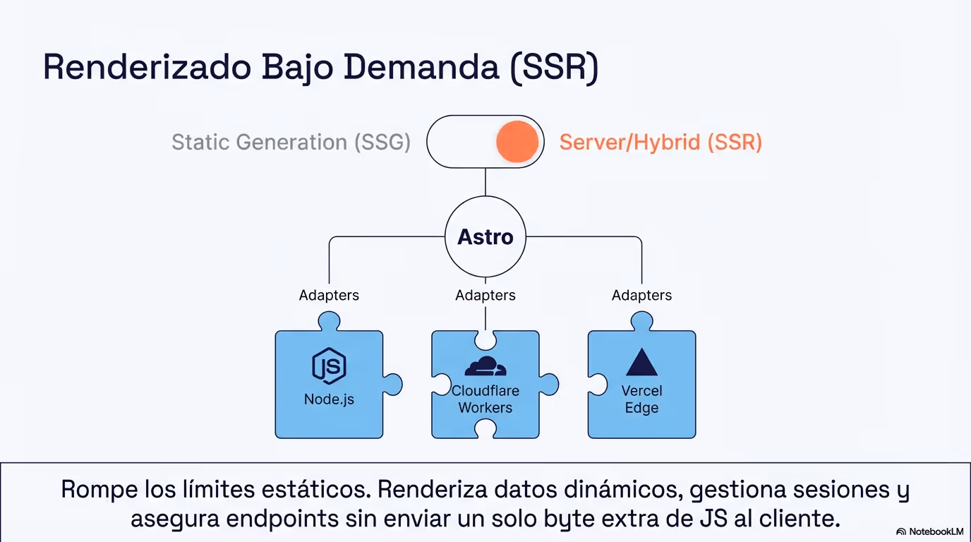 Astro Modern Web Architecture 10