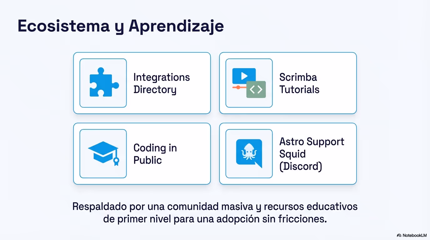 Astro Modern Web Architecture 14