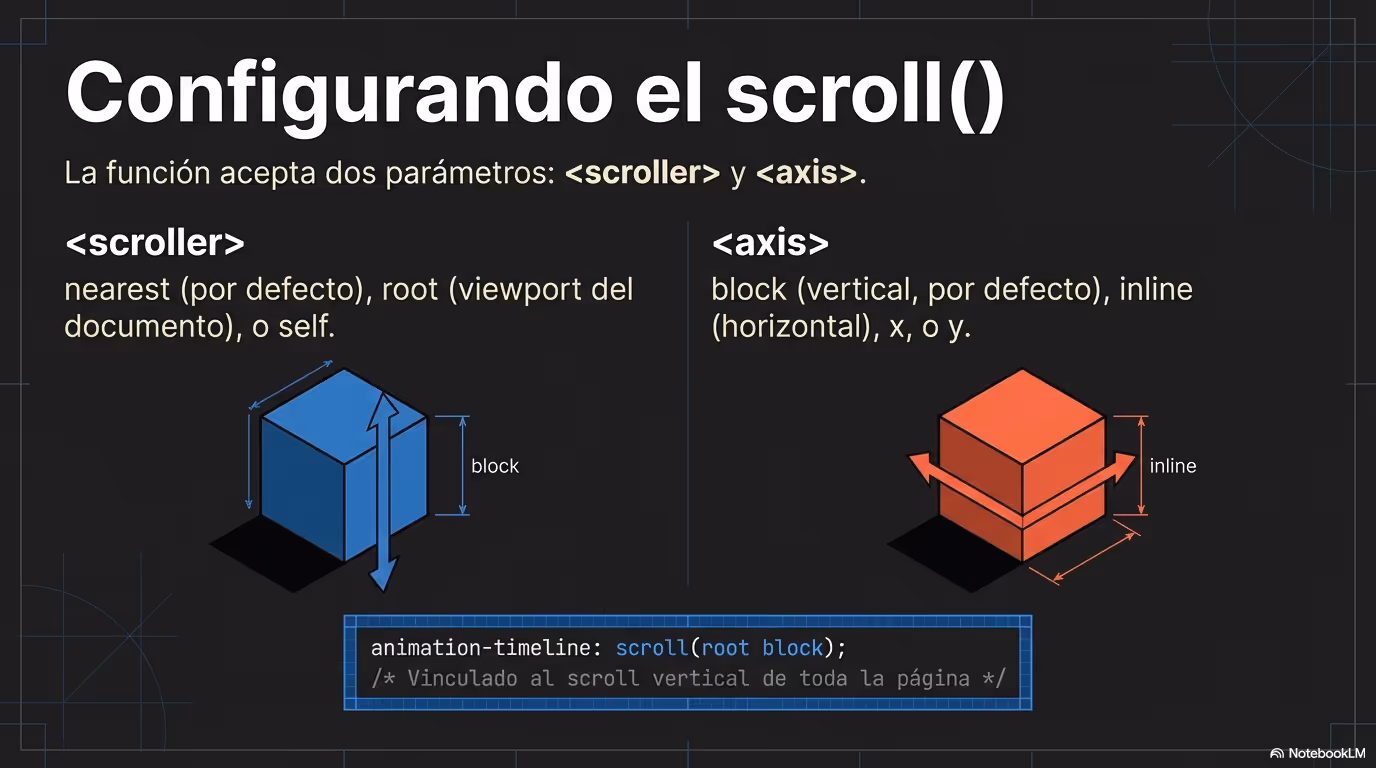 CSS Scroll Coreografía Nativa Página 06