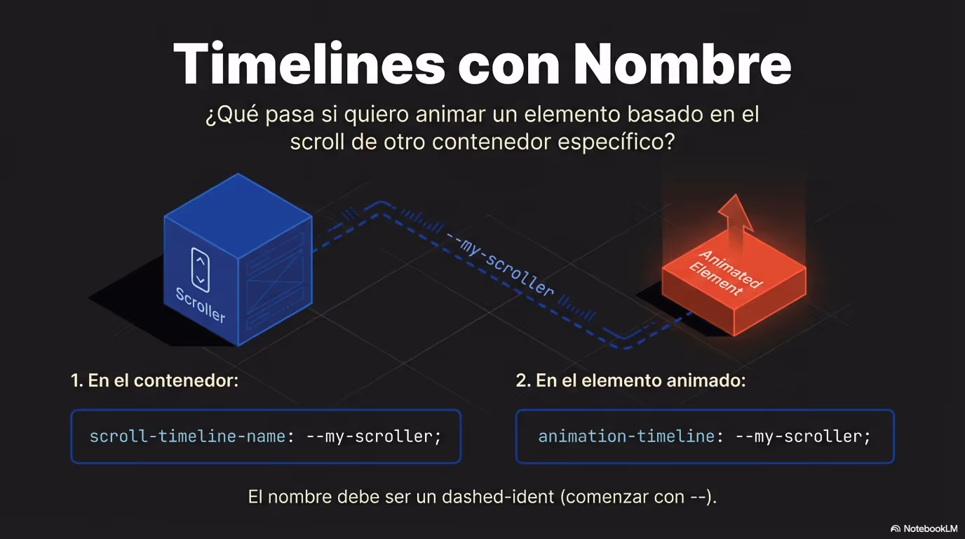 CSS Scroll Coreografía Nativa Página 08