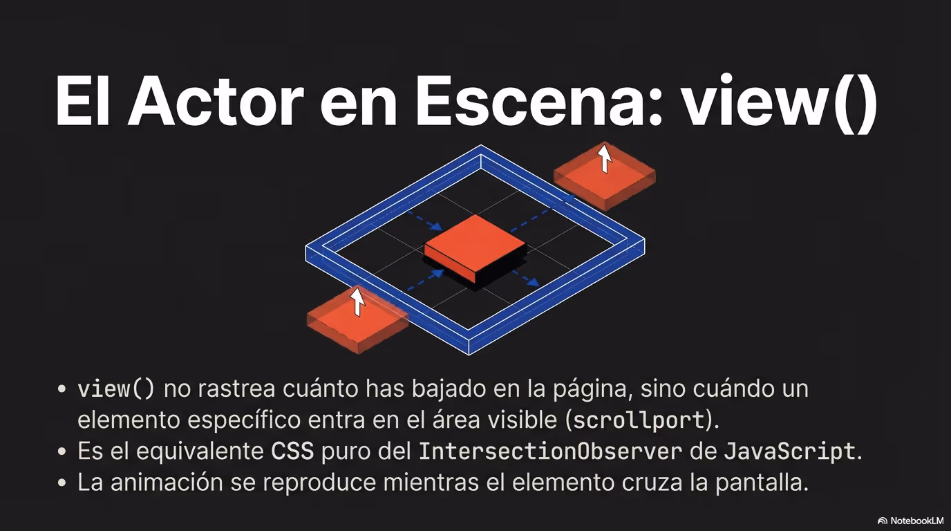 CSS Scroll Coreografía Nativa Página 09