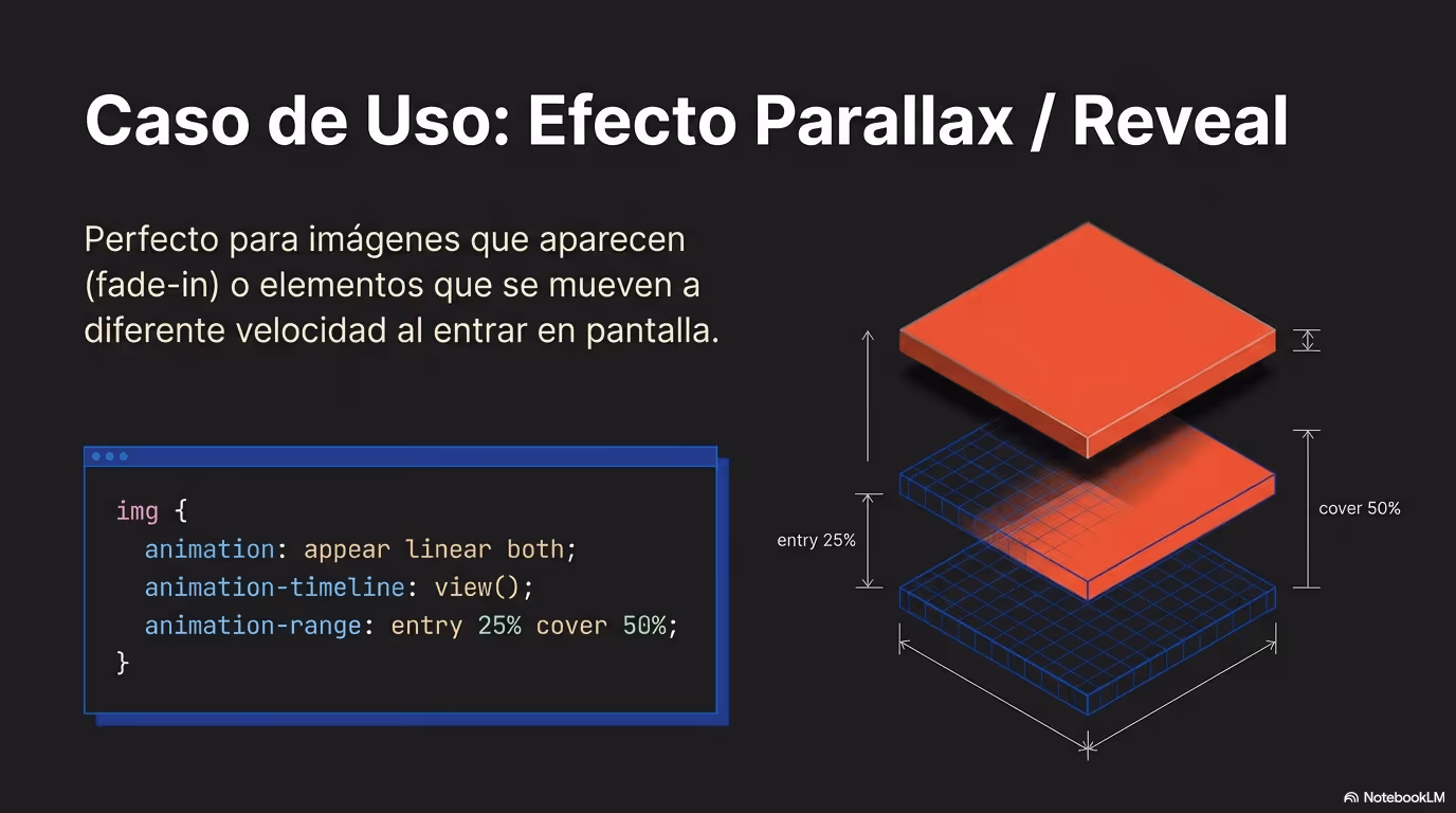 CSS Scroll Coreografía Nativa Página 12