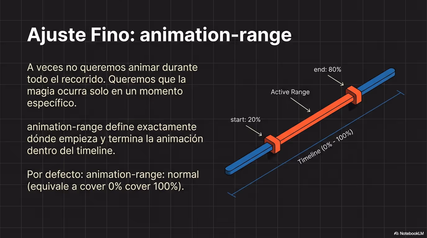 CSS Scroll Coreografía Nativa Página 13
