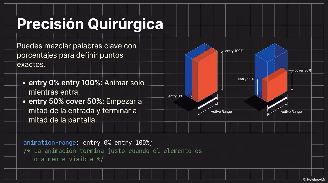 CSS Scroll Coreografía Nativa Página 15