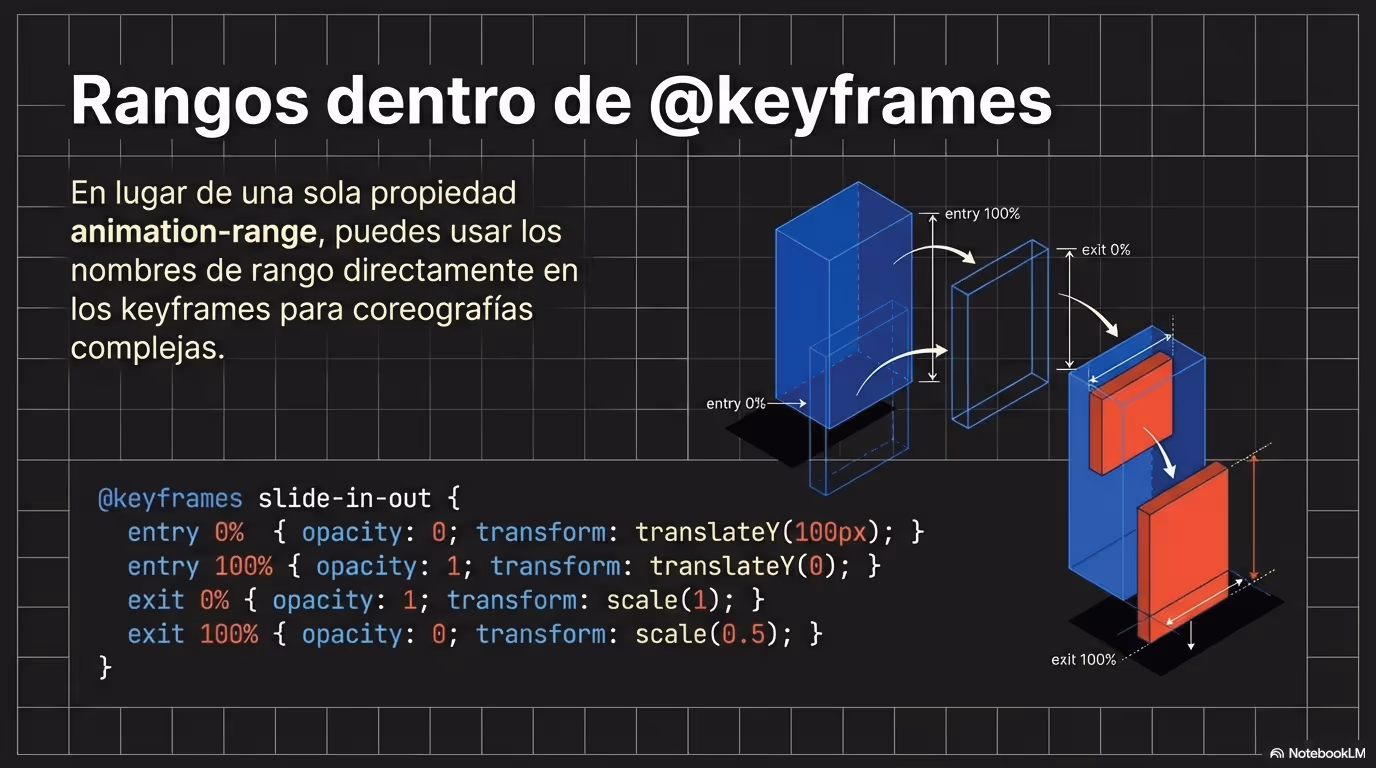 CSS Scroll Coreografía Nativa Página 16