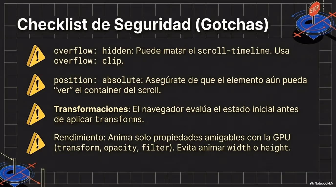 CSS Scroll Coreografía Nativa Página 20
