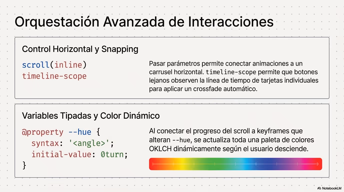 Modern CSS Architecture and Motion Página 12