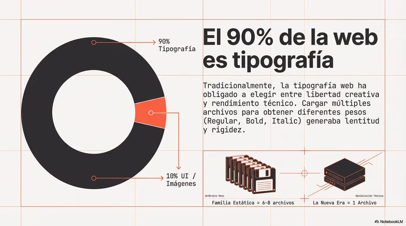 Tipografía y Rendimiento La Guía Avanzada Página 02