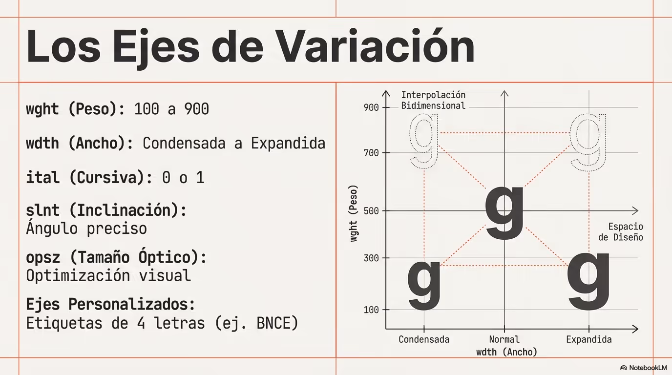 Tipografía y Rendimiento La Guía Avanzada Página 04