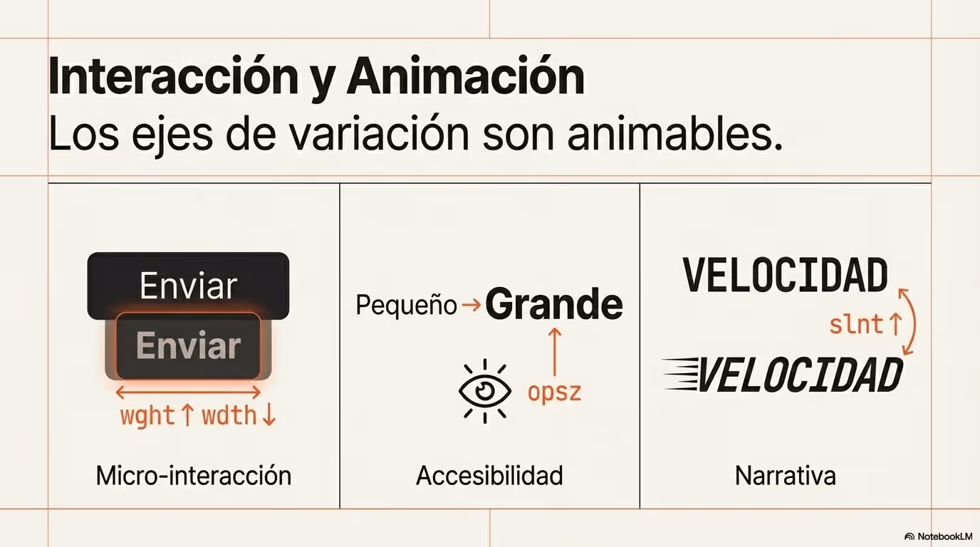 Tipografía y Rendimiento La Guía Avanzada Página 13