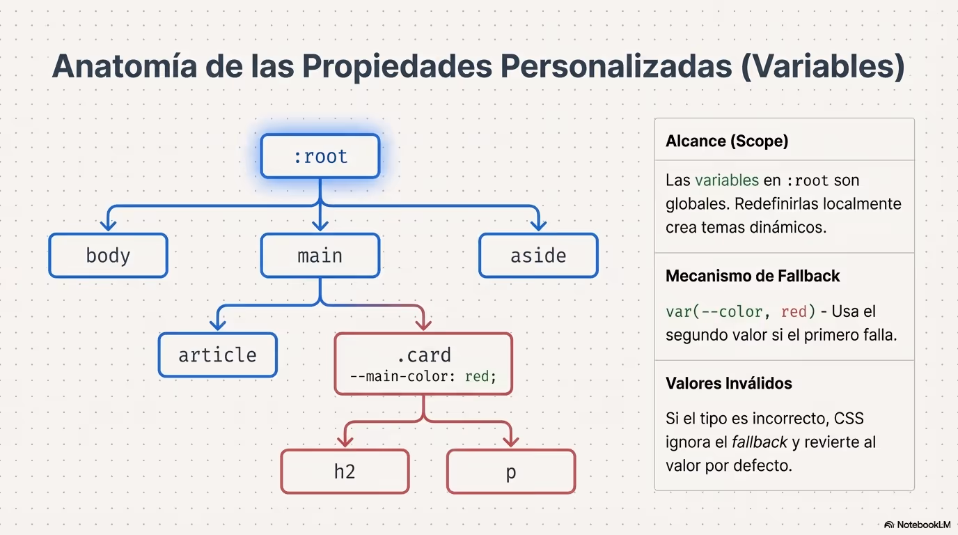 CSS variables