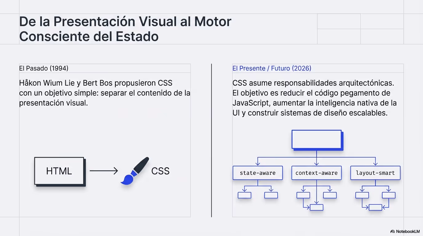 cursos CSS ceslava 2026 (3)