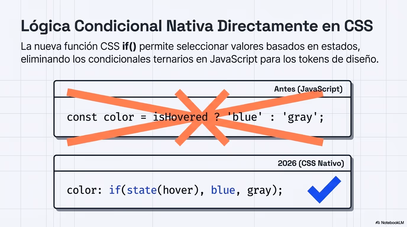 cursos CSS ceslava 2026 (8)