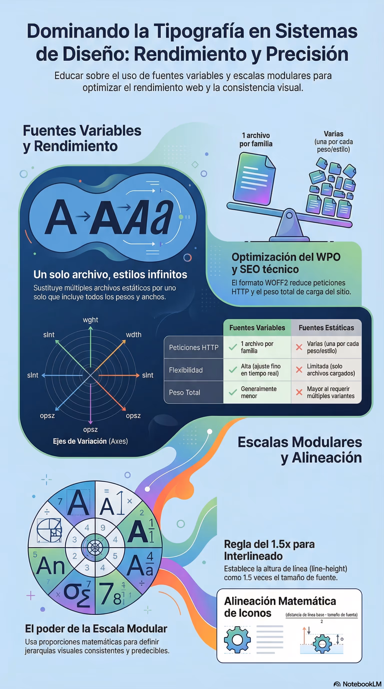 infografia tipografia css