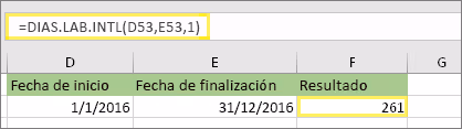 dias lab intl d53 e53 resultado