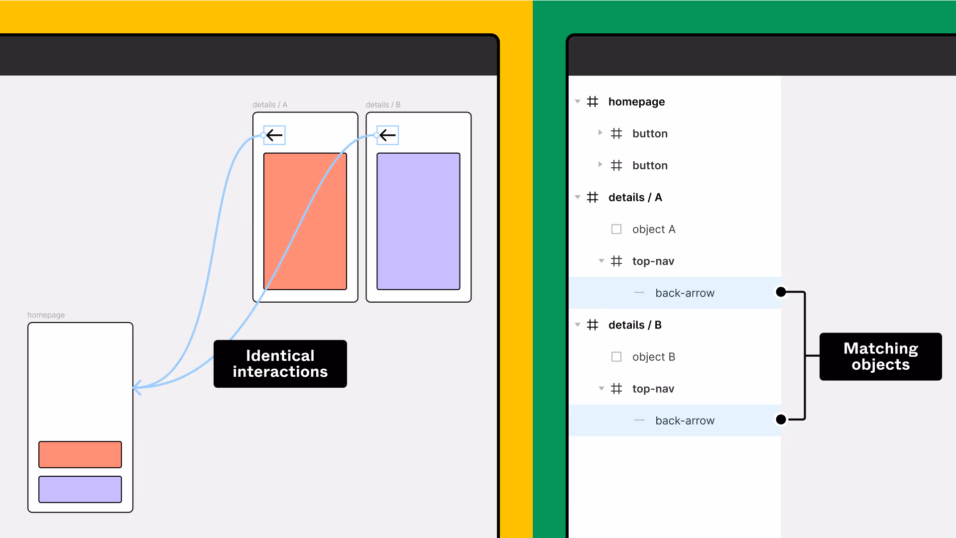 Ejemplo de objetos equivalentes entre frames para explicar matching interactions y continuidad entre estados
