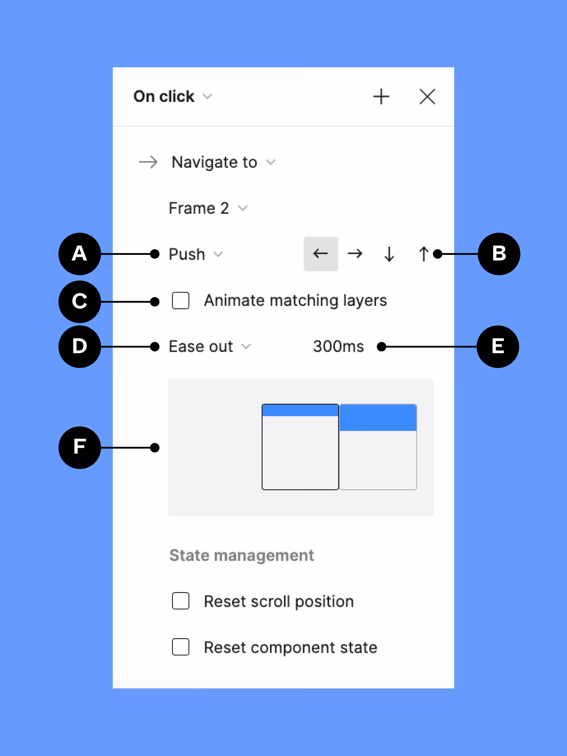 Modal de detalle de interacción en Figma con opciones de animación, dirección y duración