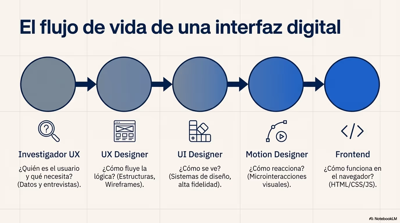 Web Architecture 2025 Página 07