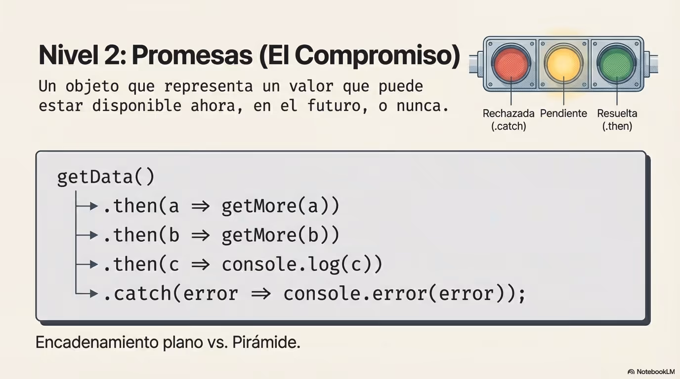 JavaScript Data and Flow Página 09