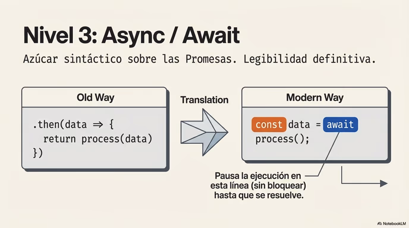 JavaScript Data and Flow Página 11