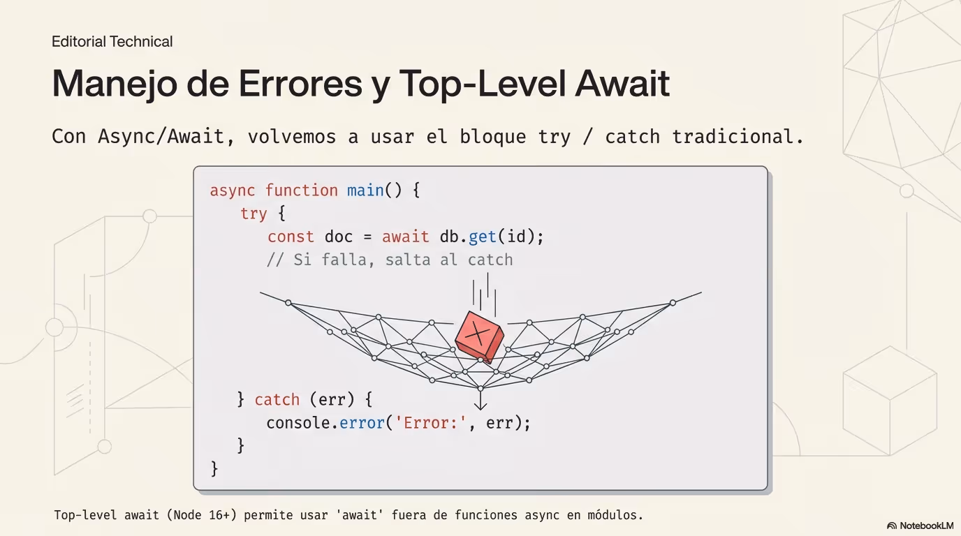 JavaScript Data and Flow Página 12