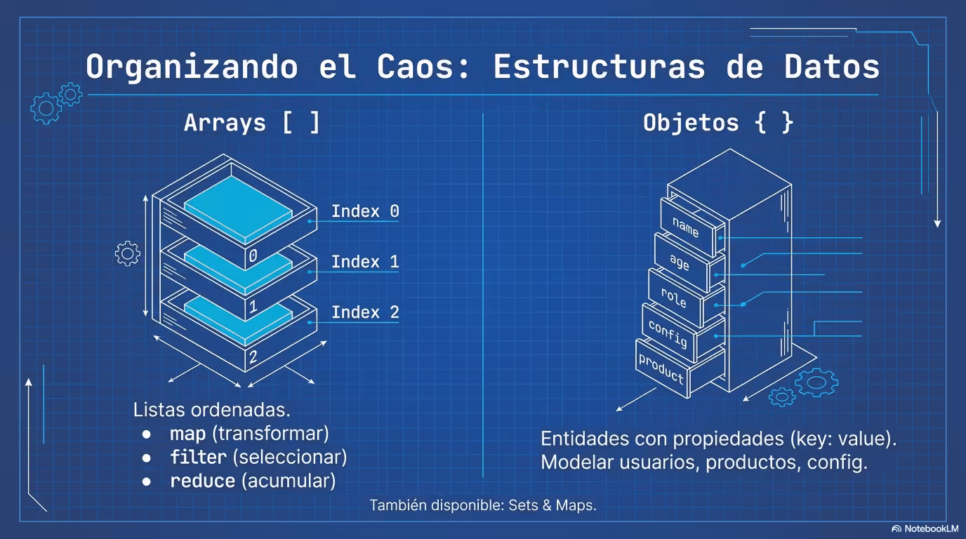 Mastering JavaScript Behavior Página 08