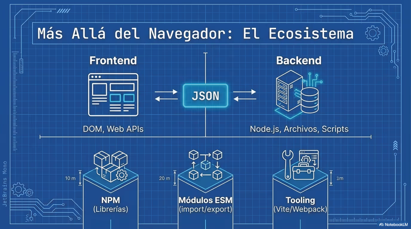 Mastering JavaScript Behavior Página 13