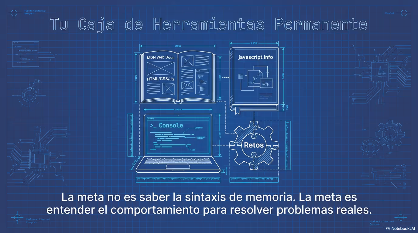 Mastering JavaScript Behavior Página 15