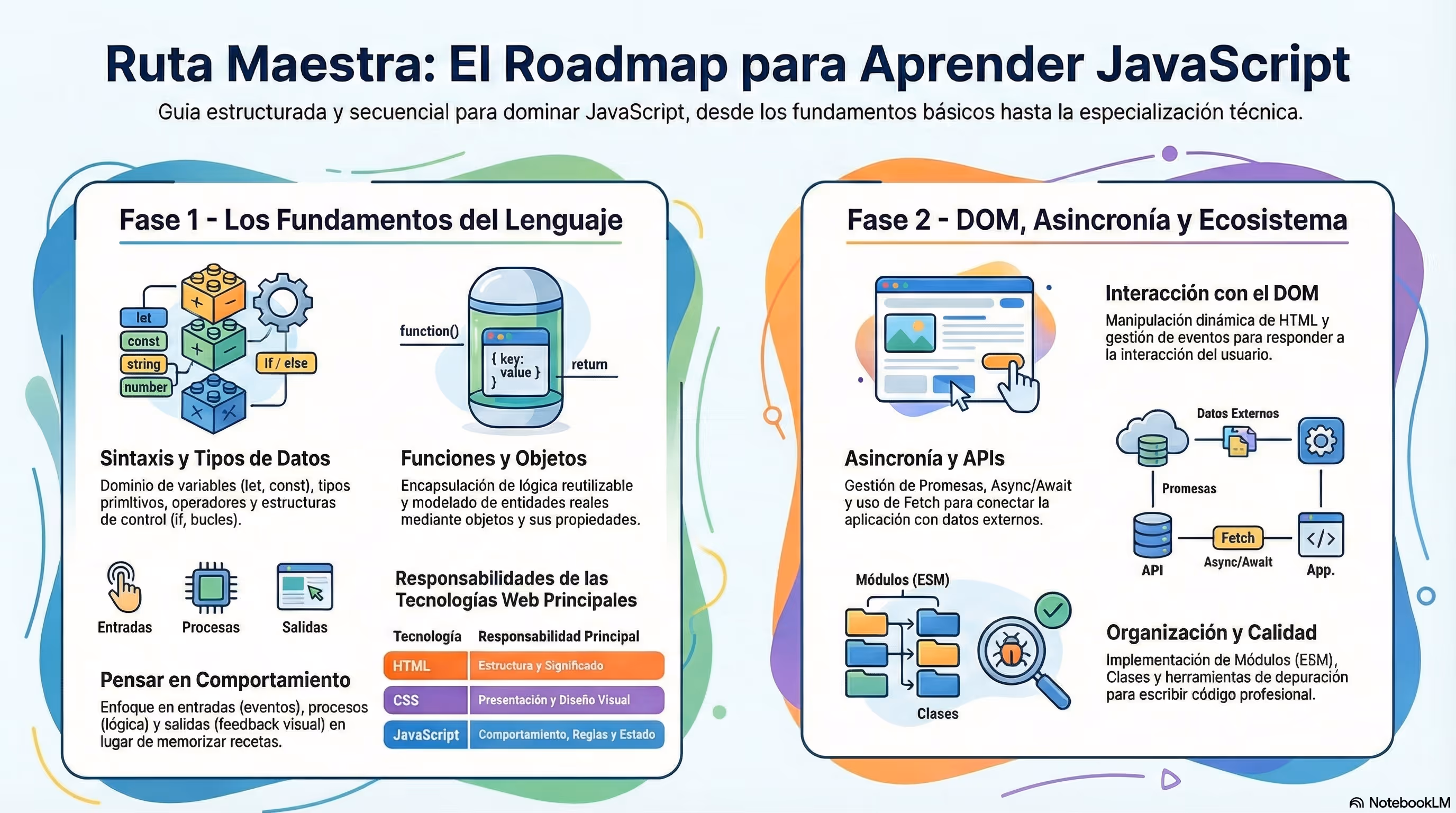 javascript infografia