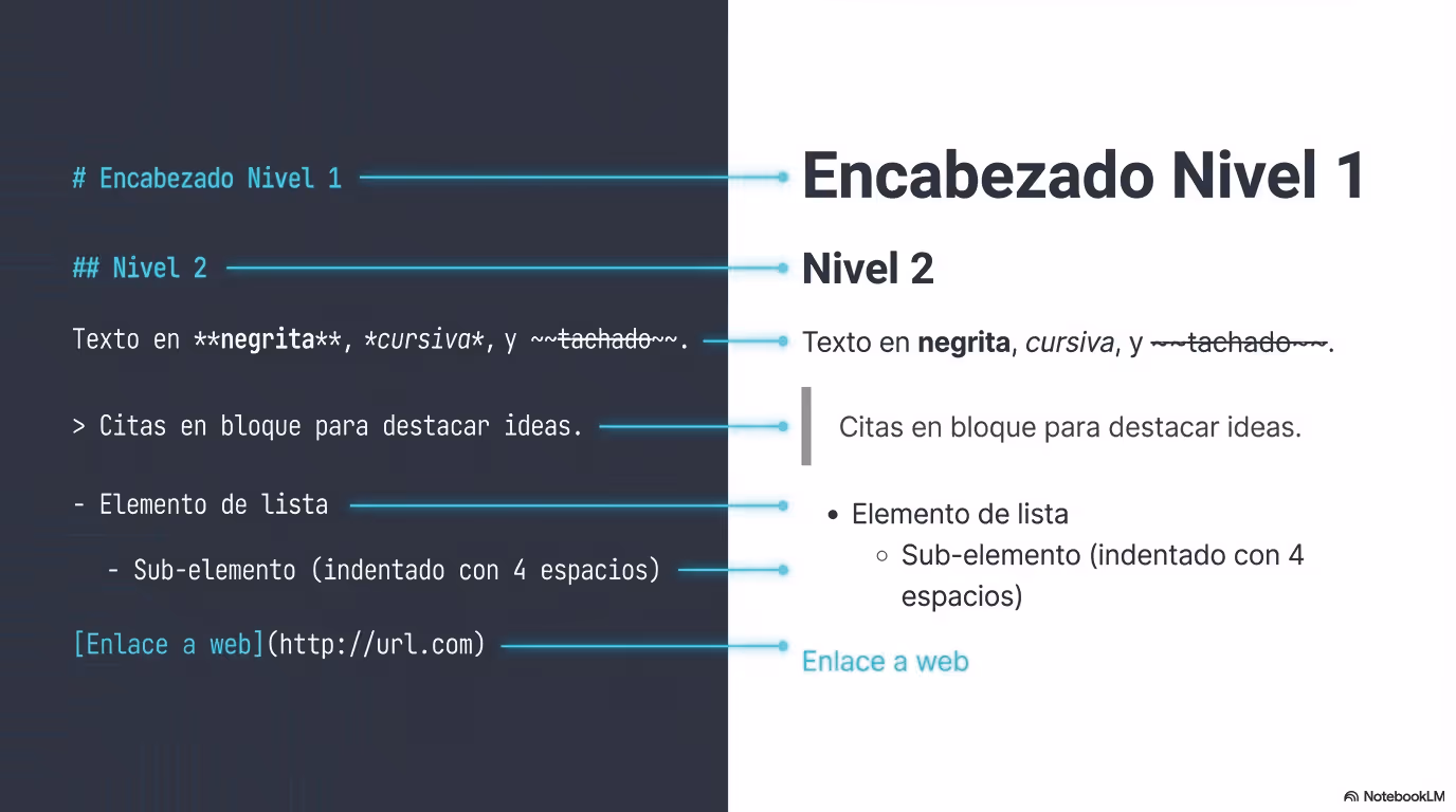Markdown curso ceslava 2026 Página 03
