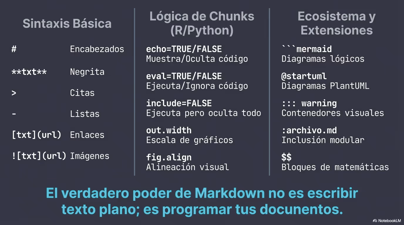 Markdown curso ceslava 2026 Página 14