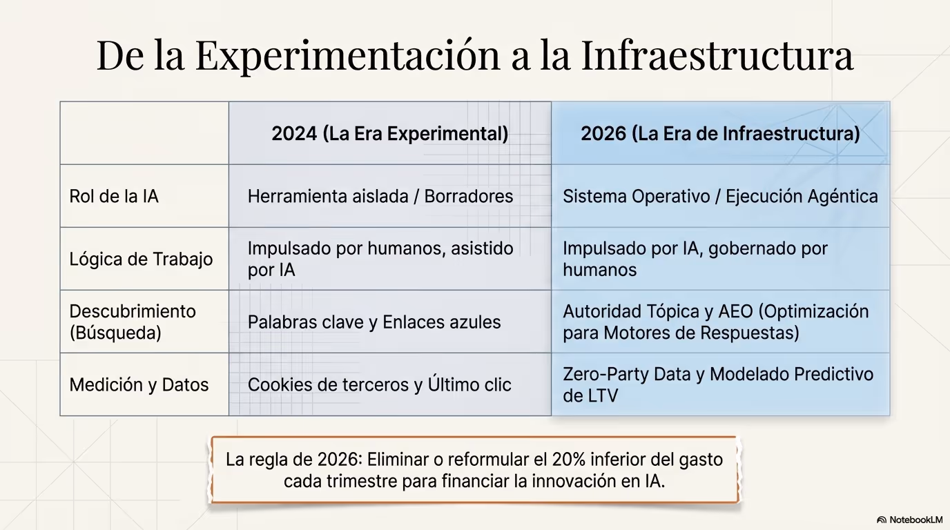 The 2026 Marketing Renaissance Página 03