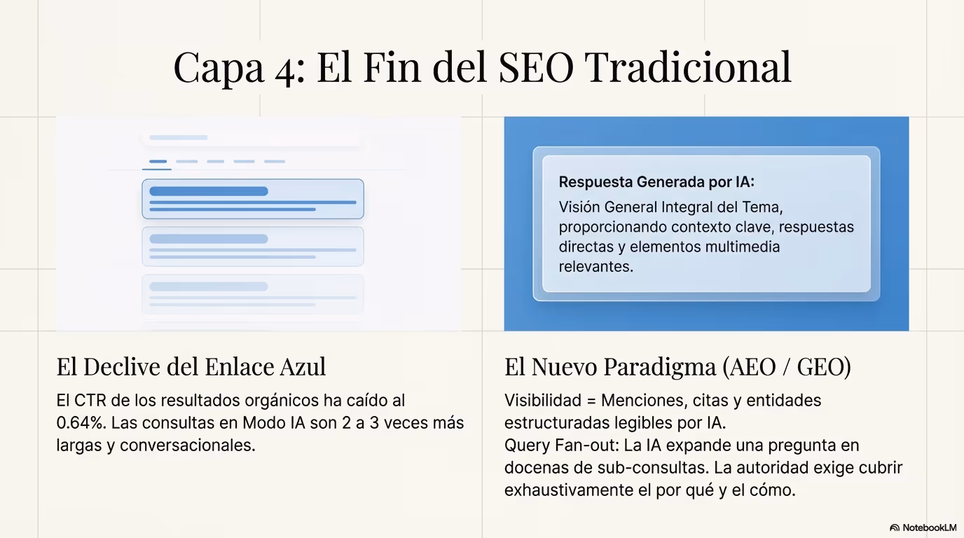 The 2026 Marketing Renaissance Página 07