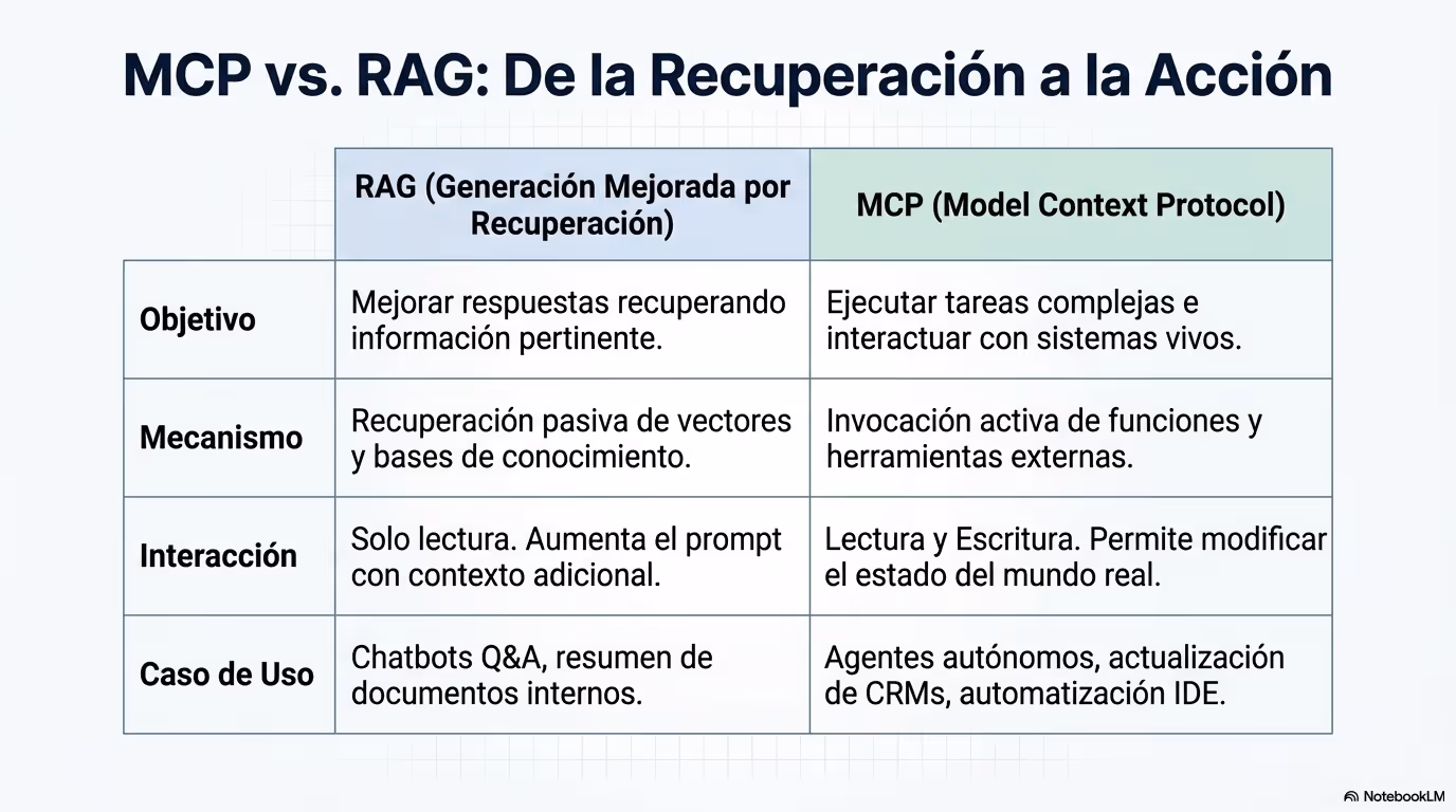 Model Context Protocol Blueprint Página 05