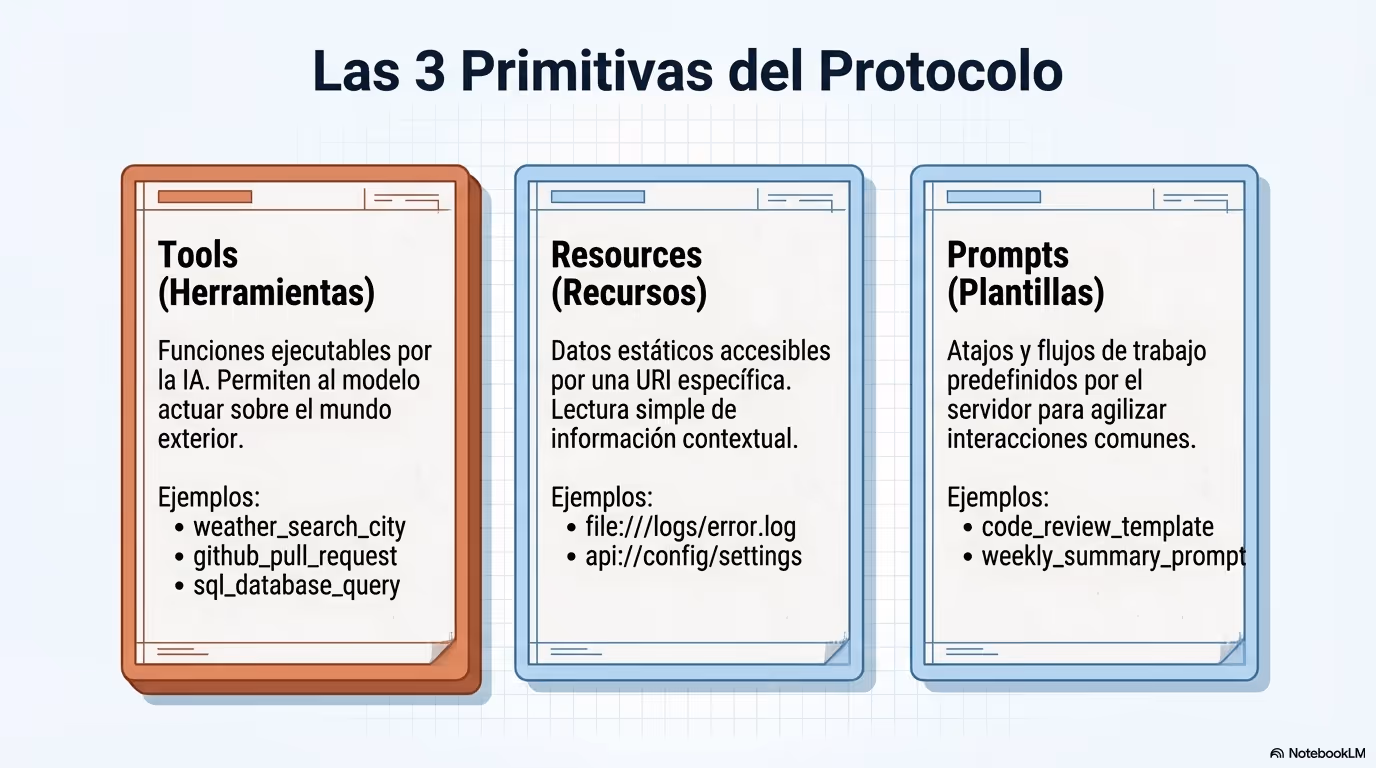 Model Context Protocol Blueprint Página 07