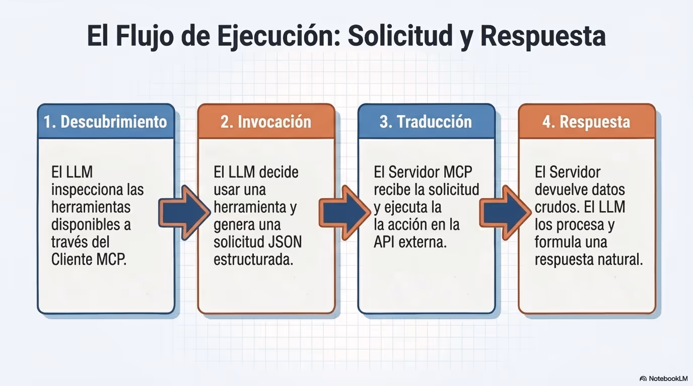 Model Context Protocol Blueprint Página 08