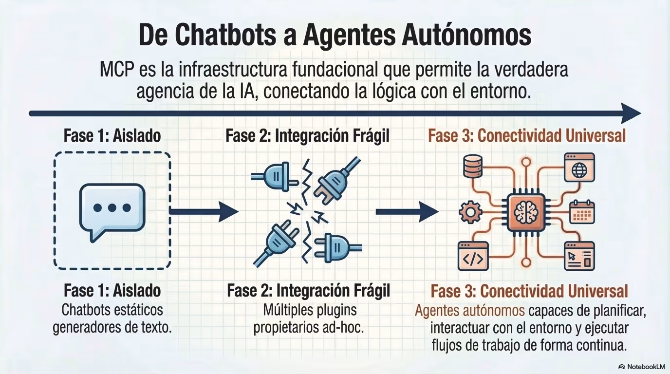 Model Context Protocol Blueprint Página 16