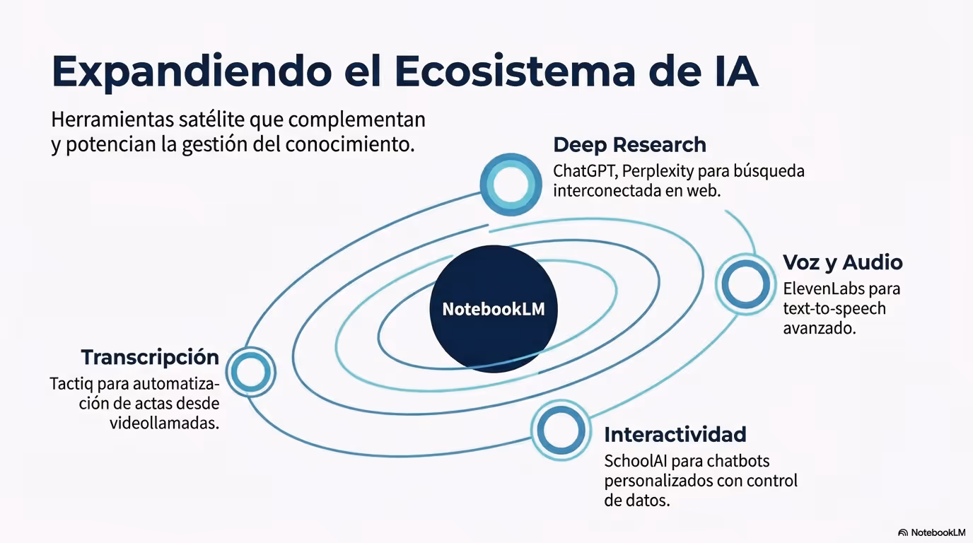 AI Knowledge Strategy 2025 Página 07