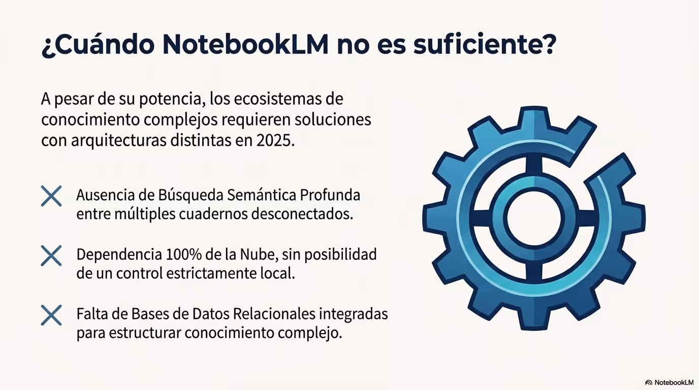 AI Knowledge Strategy 2025 Página 11