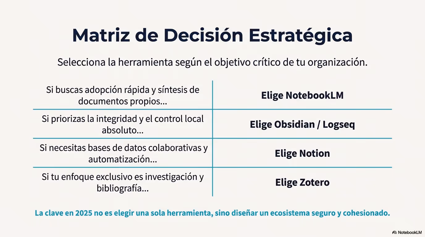 AI Knowledge Strategy 2025 Página 15