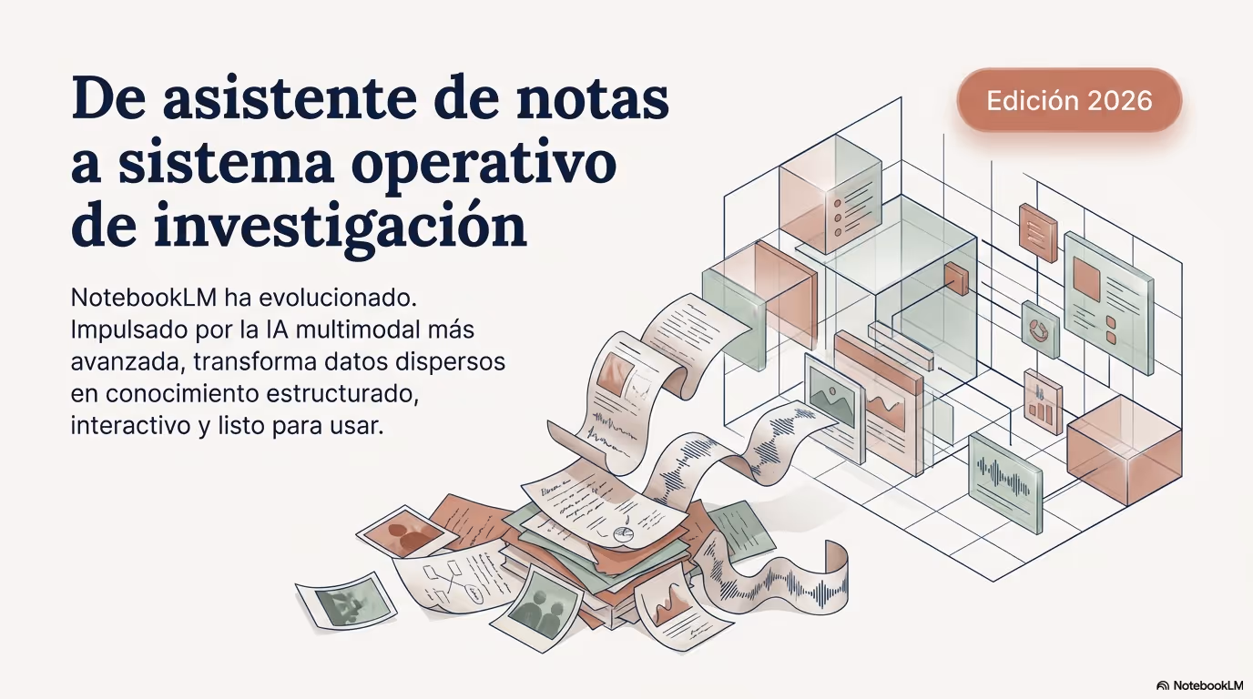 NotebookLM 2026 Research OS Página 01