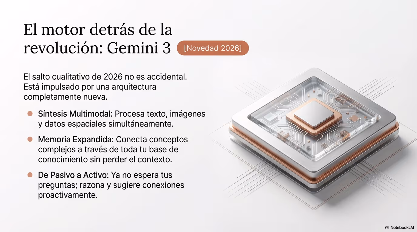 NotebookLM 2026 Research OS Página 04