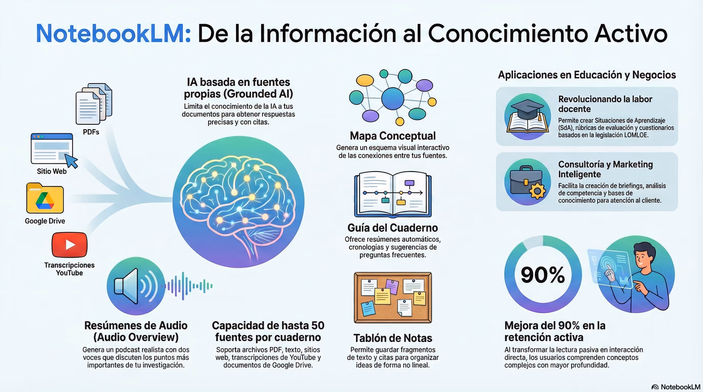 infografia notebook