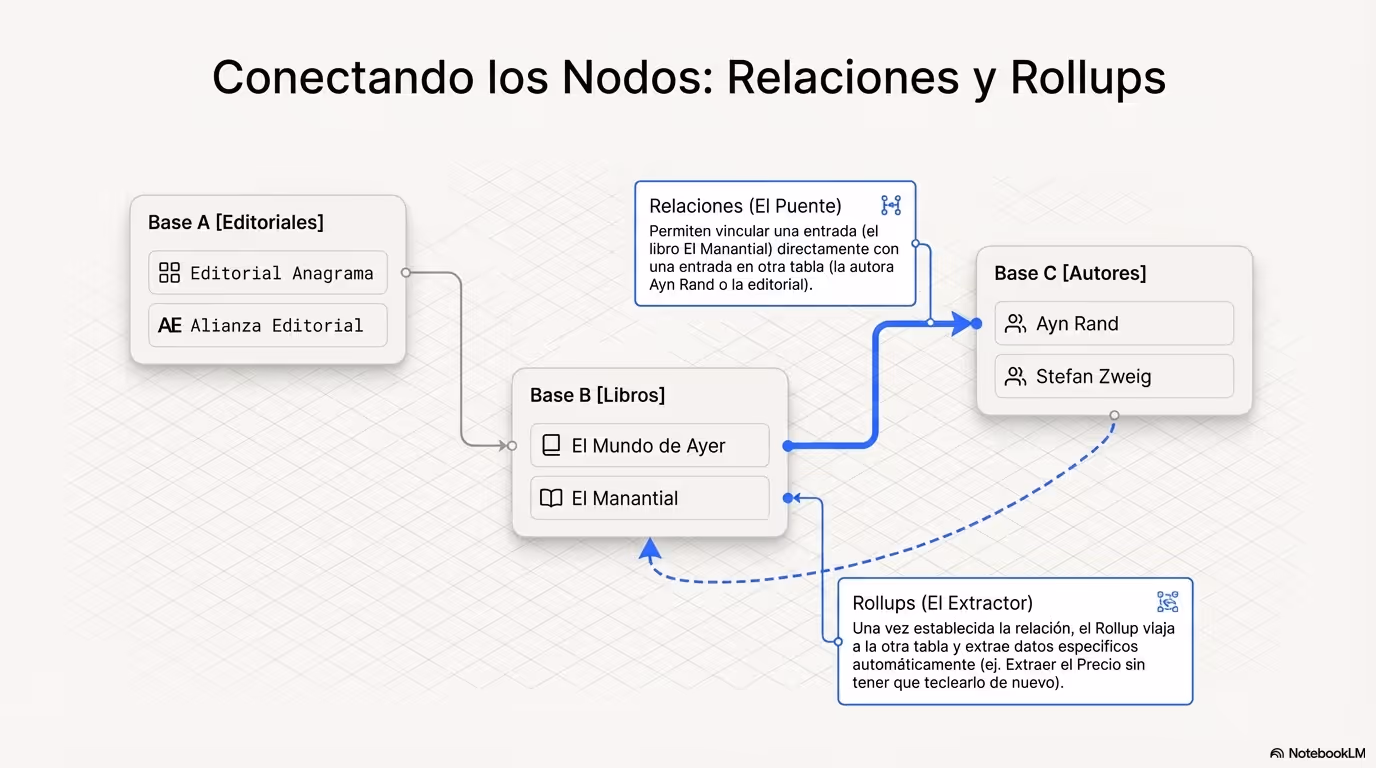 curso ceslava Notion 2026 Página 05