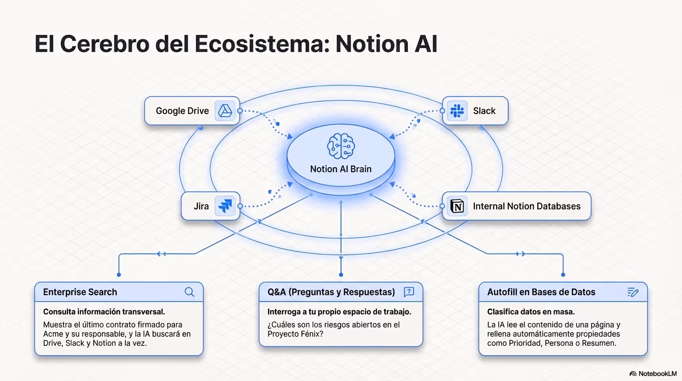 curso ceslava Notion 2026 Página 08